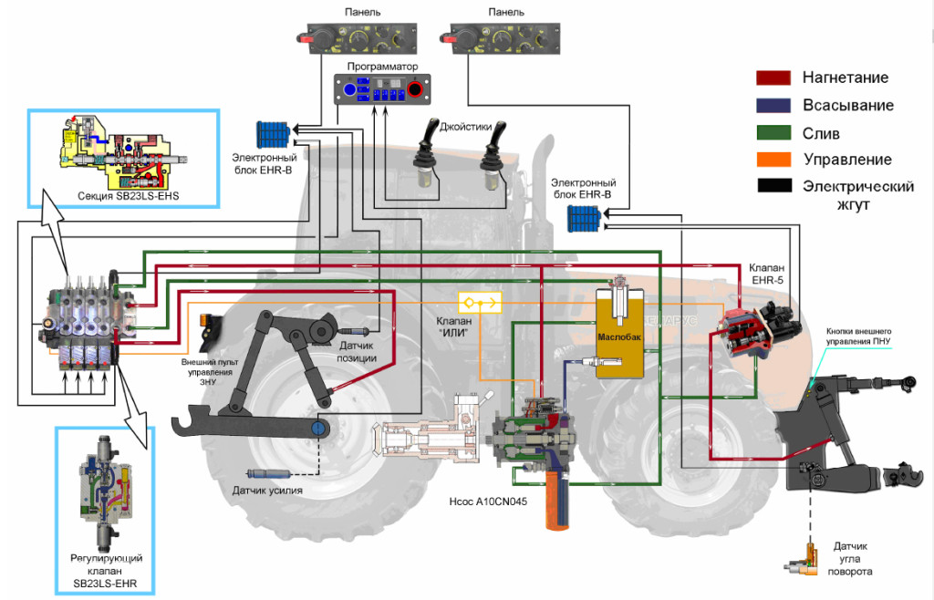 Электросхема беларус. Гидравлика управление навеской трактора МТЗ 1523. Электрооборудование трактора МТЗ 82 схема электрооборудования. Электрическая схема МТЗ 82. Схема электрооборудования Беларус 1221.